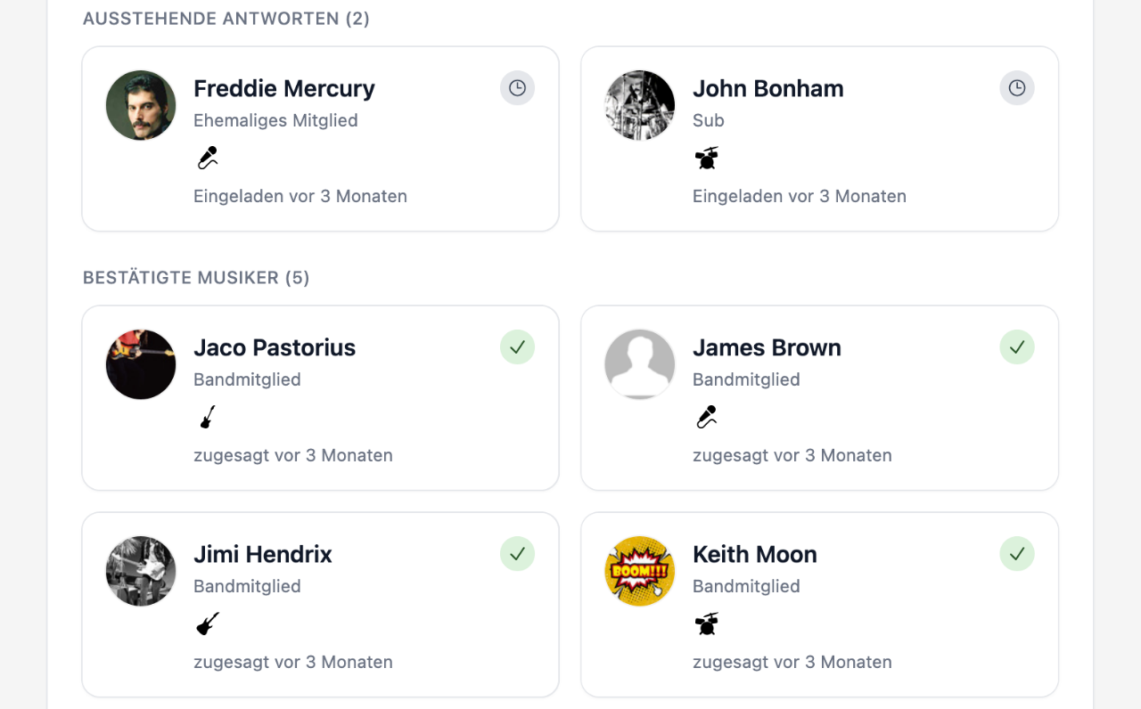Gixtra Übersicht mit Rückmeldungen und Besetzung